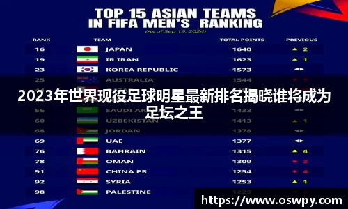 2023年世界现役足球明星最新排名揭晓谁将成为足坛之王